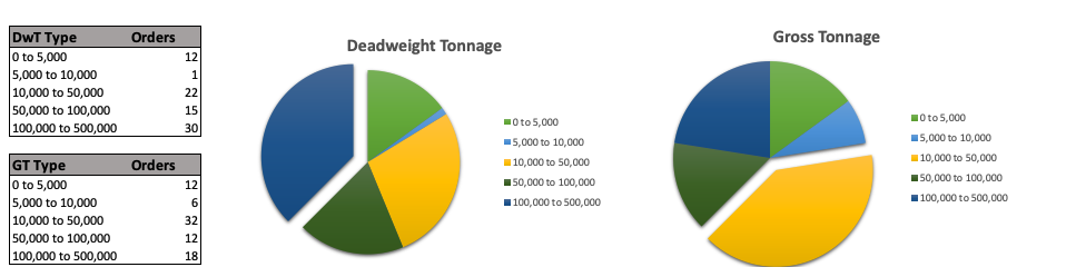 Charts after weaving