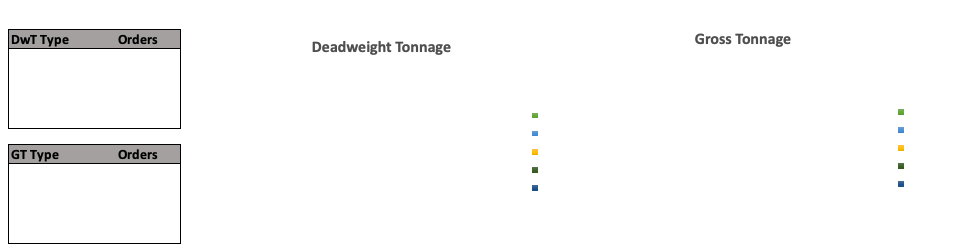 Charts before weaving
