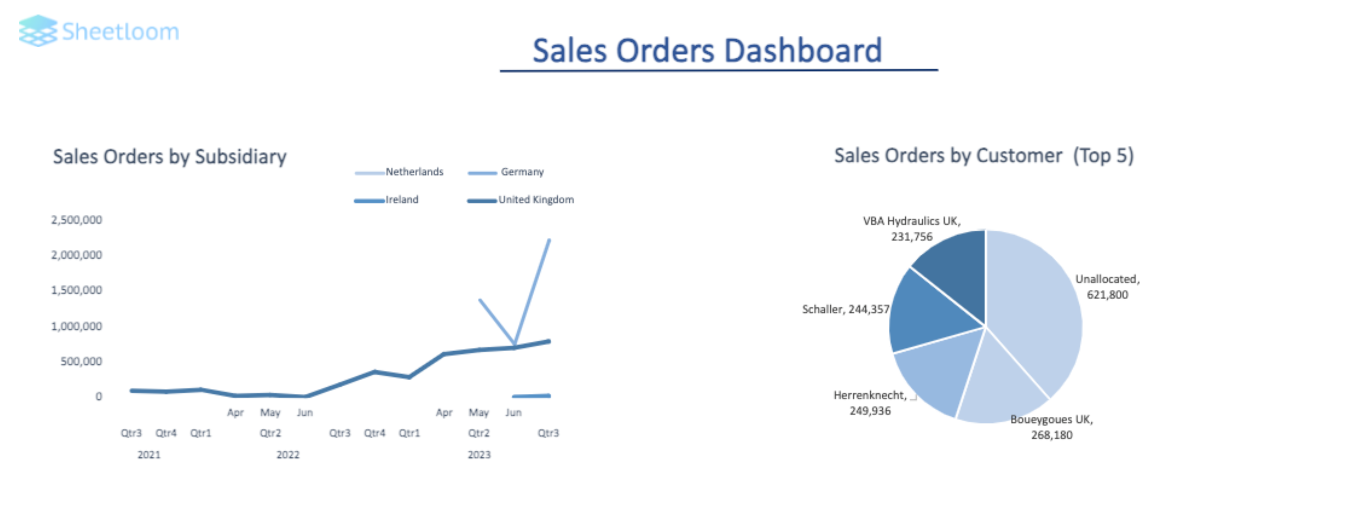 Sheetloom Sales Dashboard
