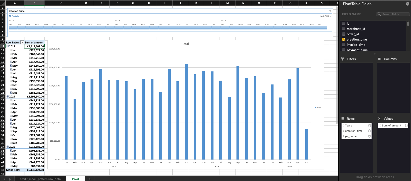 pivot table populated by data injected by Sheetloom